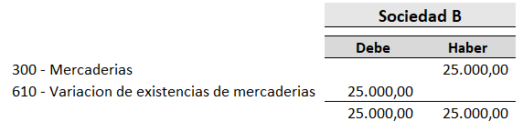 Ejemplo de homogeneización valorativa 1