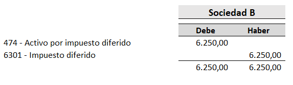 Ejemplo de homogeneización valorativa 2