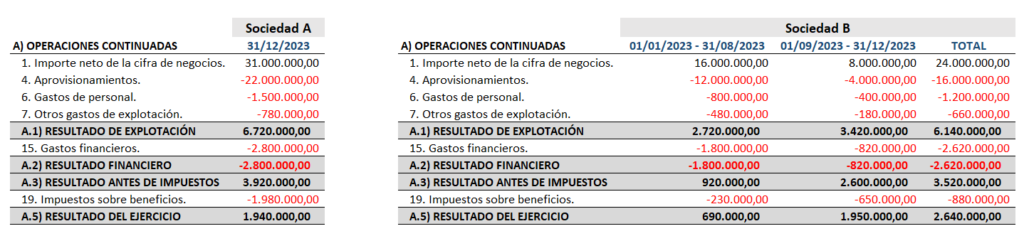 Ejemplo de homogeneización temporal 1