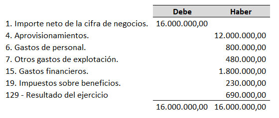 Ejemplo de homogeneización temporal 2