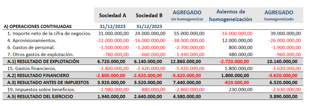 Ejemplo de homogeneización temporal 3